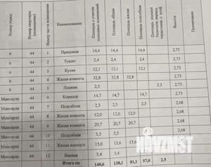 4-к квартира, вторичка, 138м2, 6/7 этаж